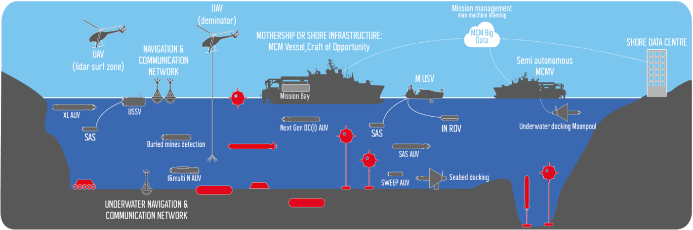 Naval Group Launch MIRICLE Mine Counter Vessel